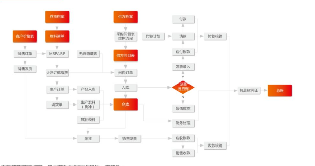 U8+可追溯供應(yīng)鏈系統(tǒng)助力上?？∵_(dá)實(shí)現(xiàn)物資生產(chǎn)全鏈條追溯