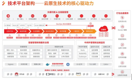 用友iuap技術平臺：賦能企業(yè)業(yè)務快速創(chuàng)新，實現(xiàn)云原生自由